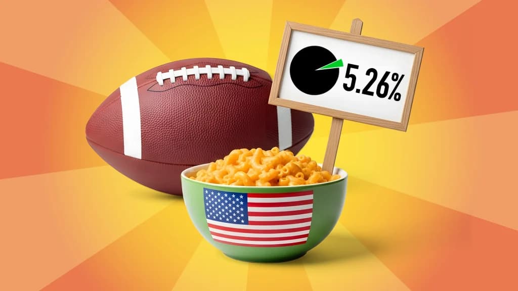 On an orange and yellow background, a football is shown behind a bowl of mac n’ cheese, with a wooden sign poking out that says, “5.26%.”