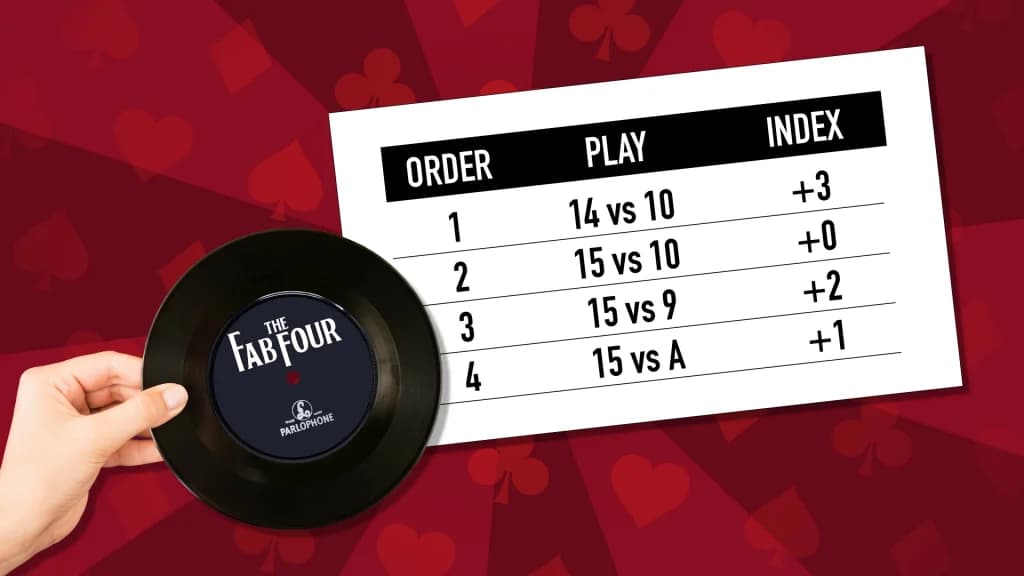 A black album says, “Fab Four,” to the left of a white paper showing the Fab Four optimal plays.