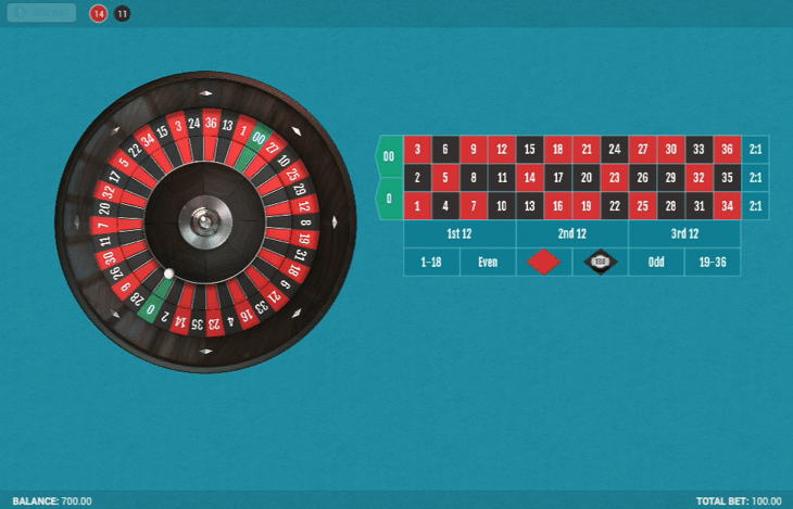 American Roulette is a trip around the world of high-and-low stakes players