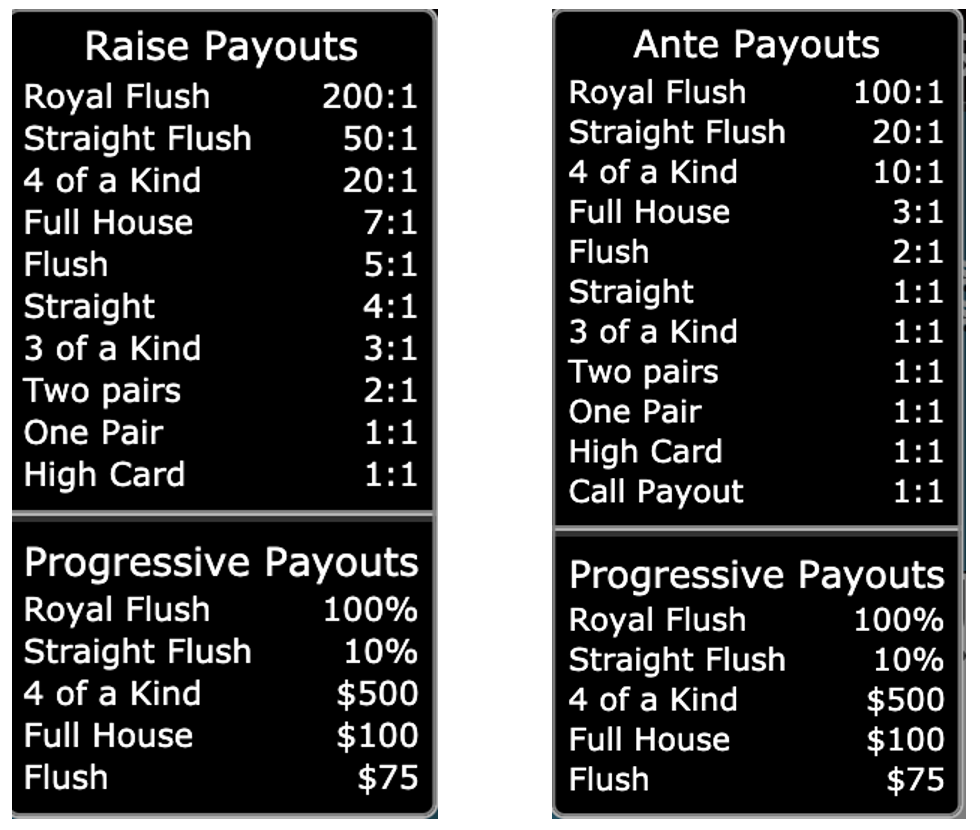 Caribbean Stud Poker Caribbean Hold’Em
